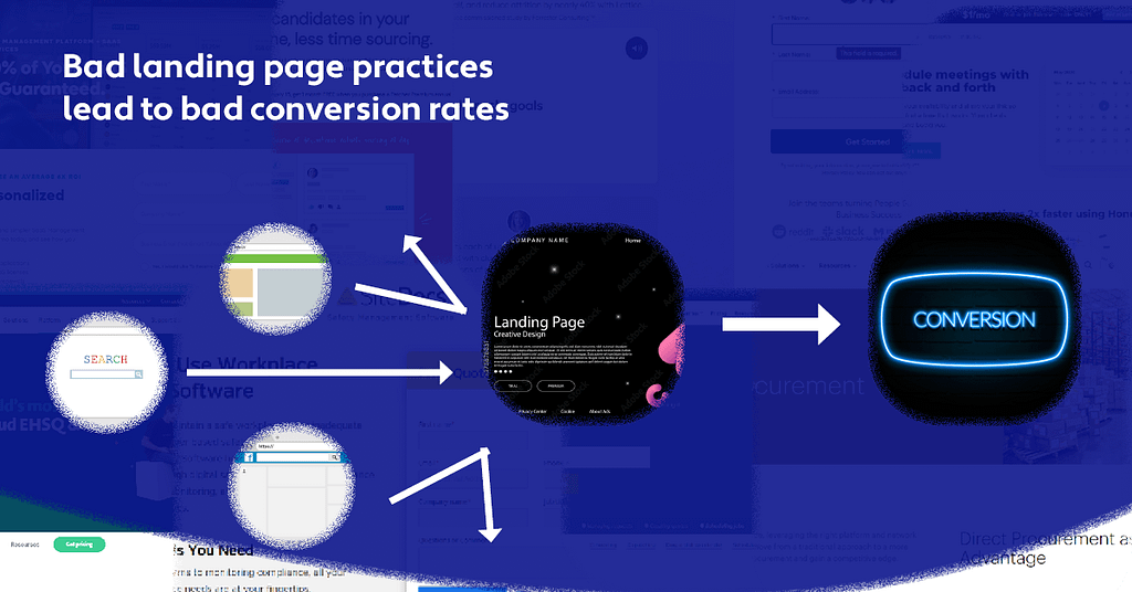 Shows facebook, display, and search ad platforms all not converting well when the SaaS landing page is bad