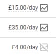 This image shows the different ways to manipulate the budget for a B2B Saas search ads campaign